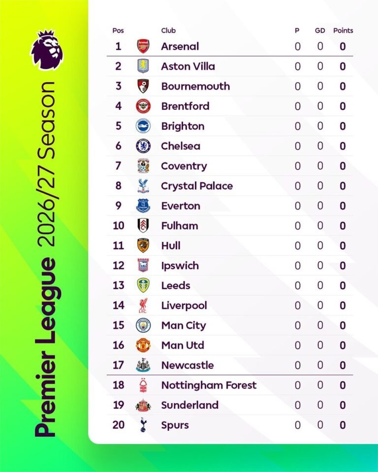 2026/27 Premier League table