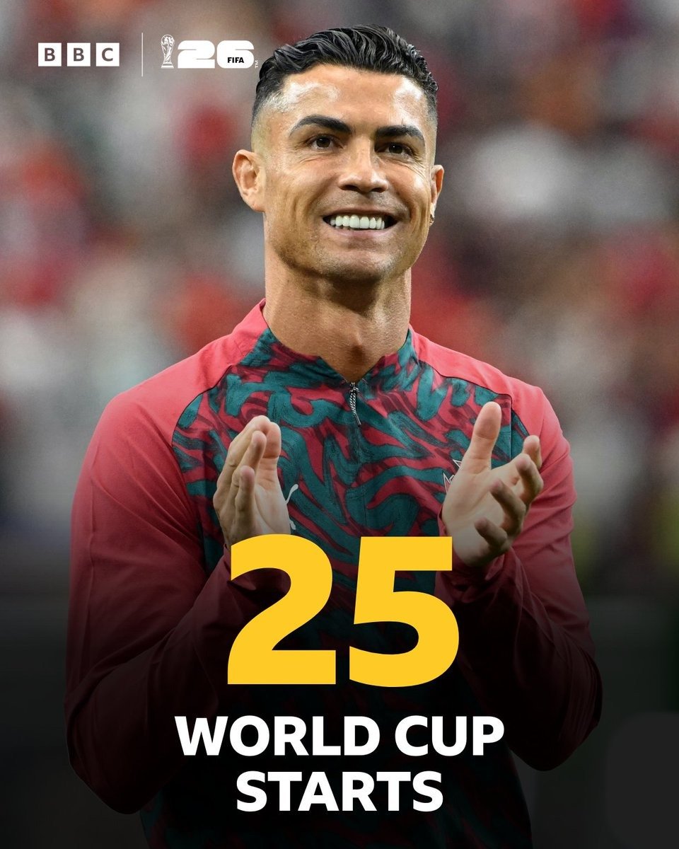 Cristiano Ronaldo last World Cup