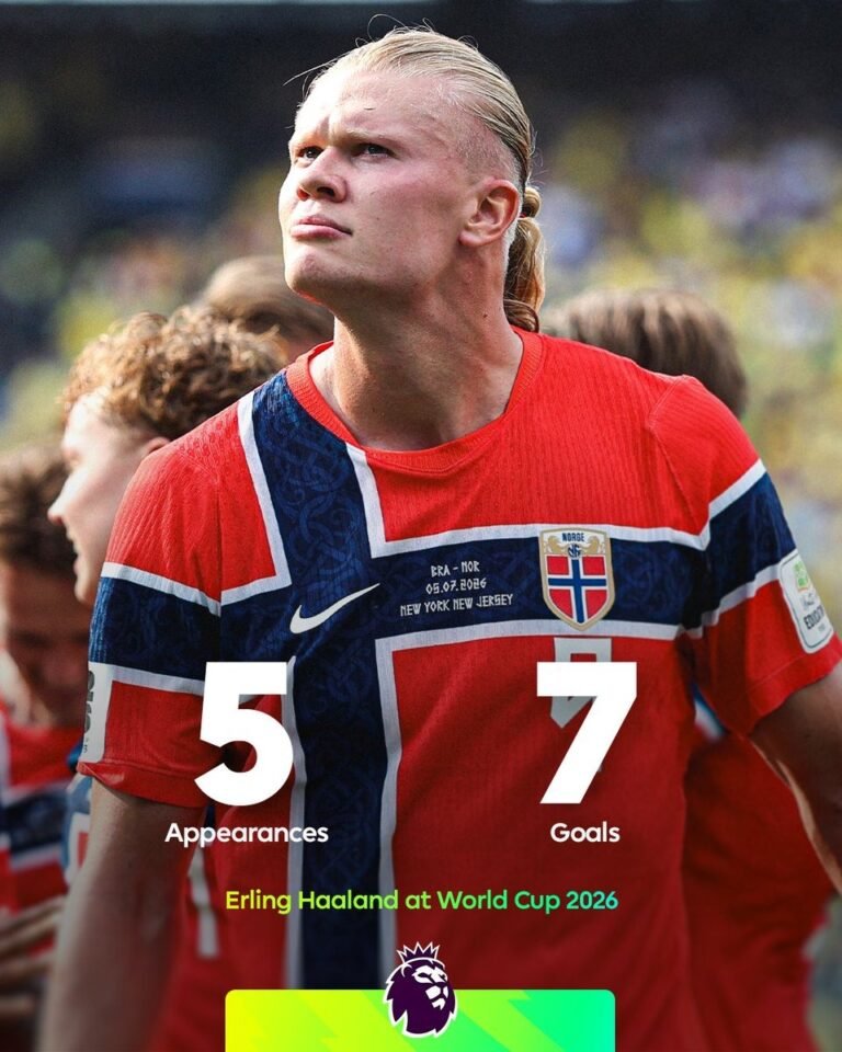 Erling Haaland
